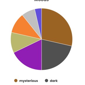 Everything I Read in December&nbsp;2024