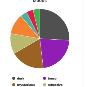 Everything I Read in March&nbsp;2025