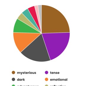 Everything I Read in May&nbsp;2005