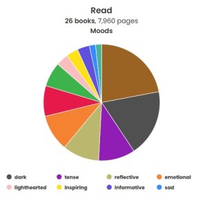 Everything I Read in August&nbsp;2025