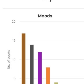 Everything I Read in December&nbsp;2025