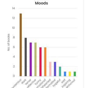 Everything I Read in October&nbsp;2025