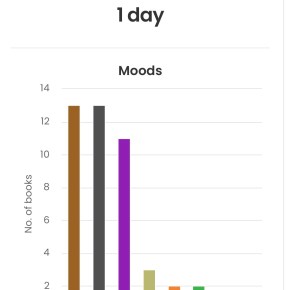 Everything I Read in January&nbsp;2026