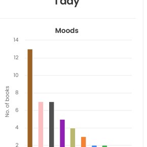 Everything I Read in February&nbsp;2026