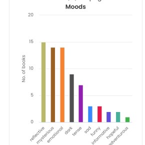 Everything I Read in March&nbsp;2026