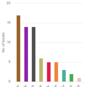 What I Read in July&nbsp;2026